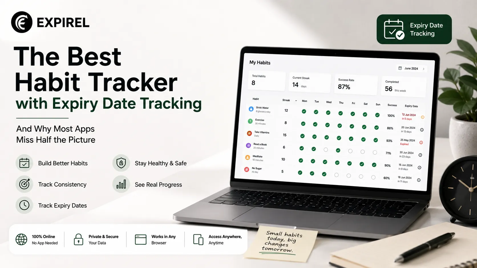 The Best Habit Tracker with Expiry Date Tracking - And Why Most Apps Miss Half the Picture